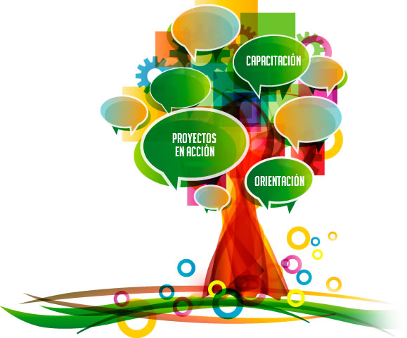 Árbol de Propuestas